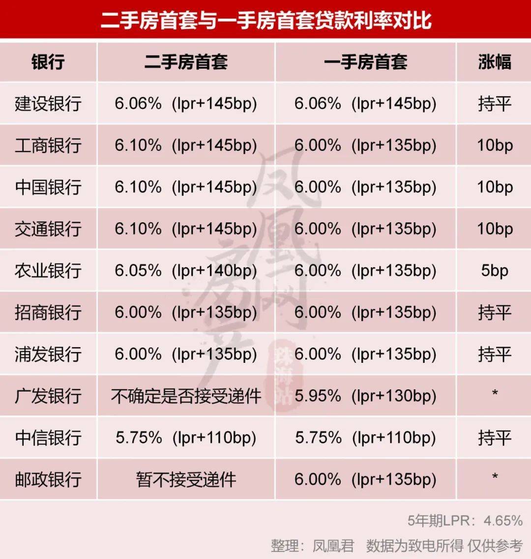 2025年5月1日