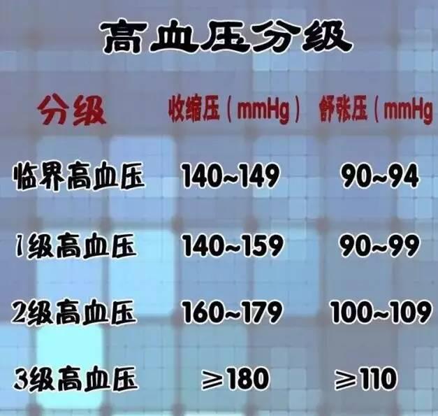 高血压的早期判定标准解析