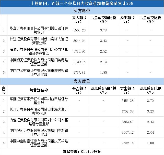 西水股份早期概况概述