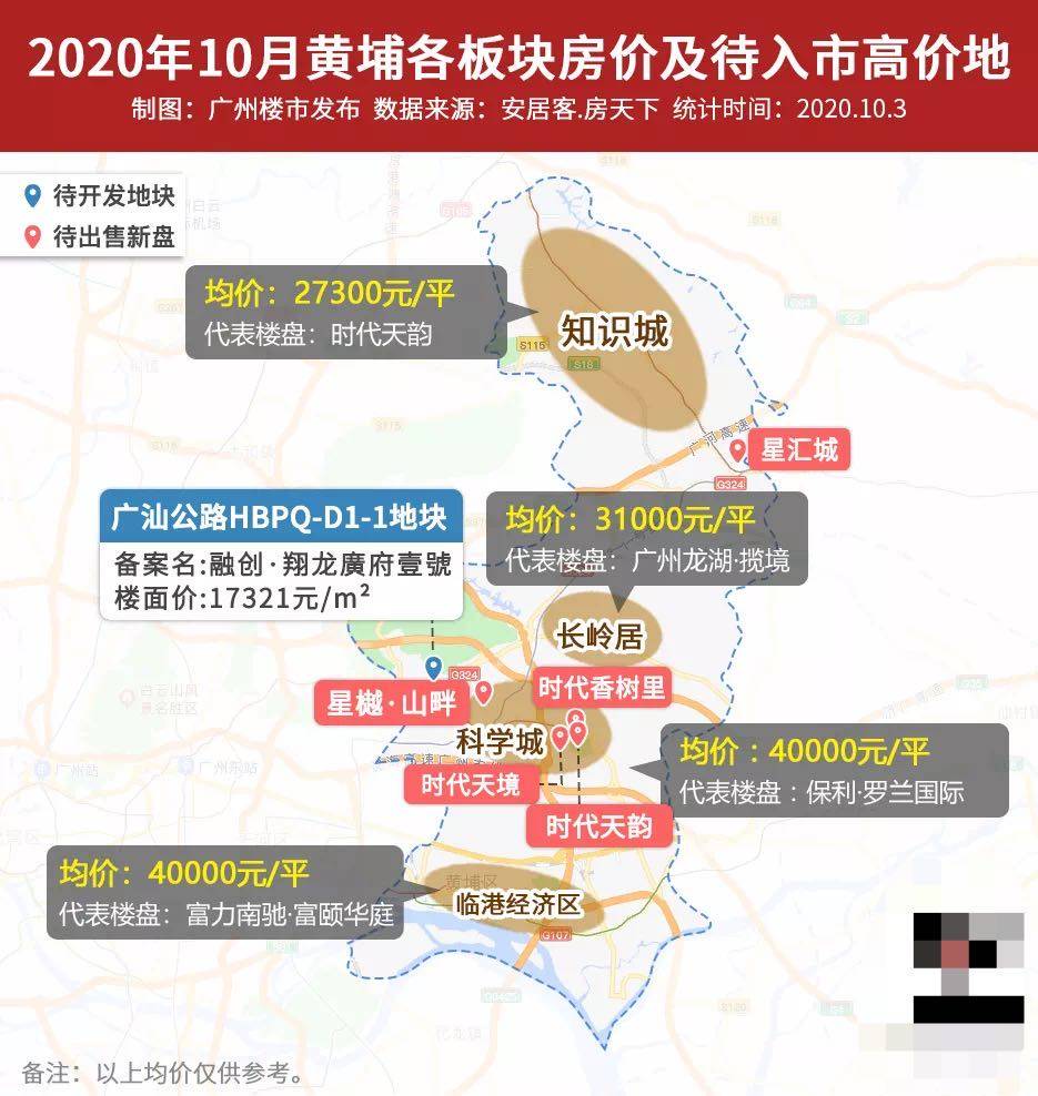 黄埔保利学府早期房价探析，历史走势与影响因素分析