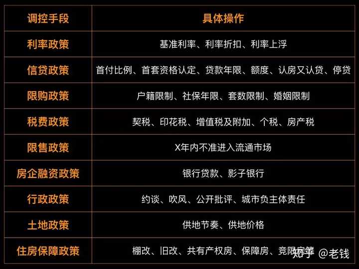 回顾与探讨，房企早期政策的发展及影响