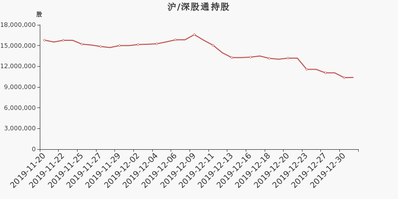 美好置业早期股东人数揭秘，探索与启示