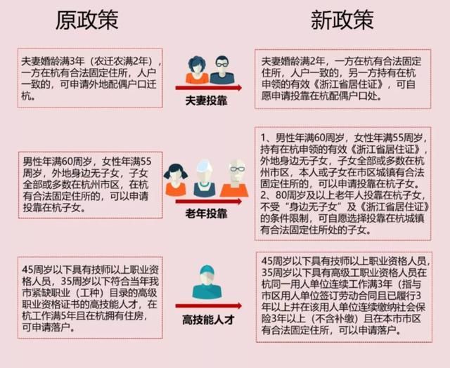 杭州落户政策最早概况及其影响分析，落户政策解读与影响探讨