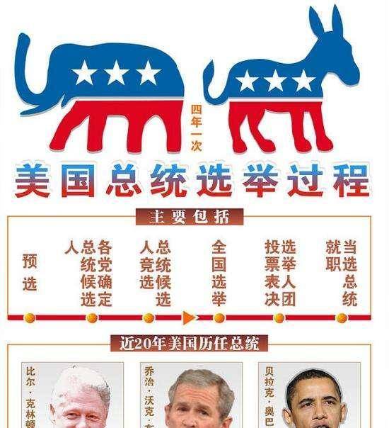 最早美国总统选情深度解析与预测