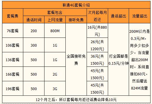 联盟宗旨