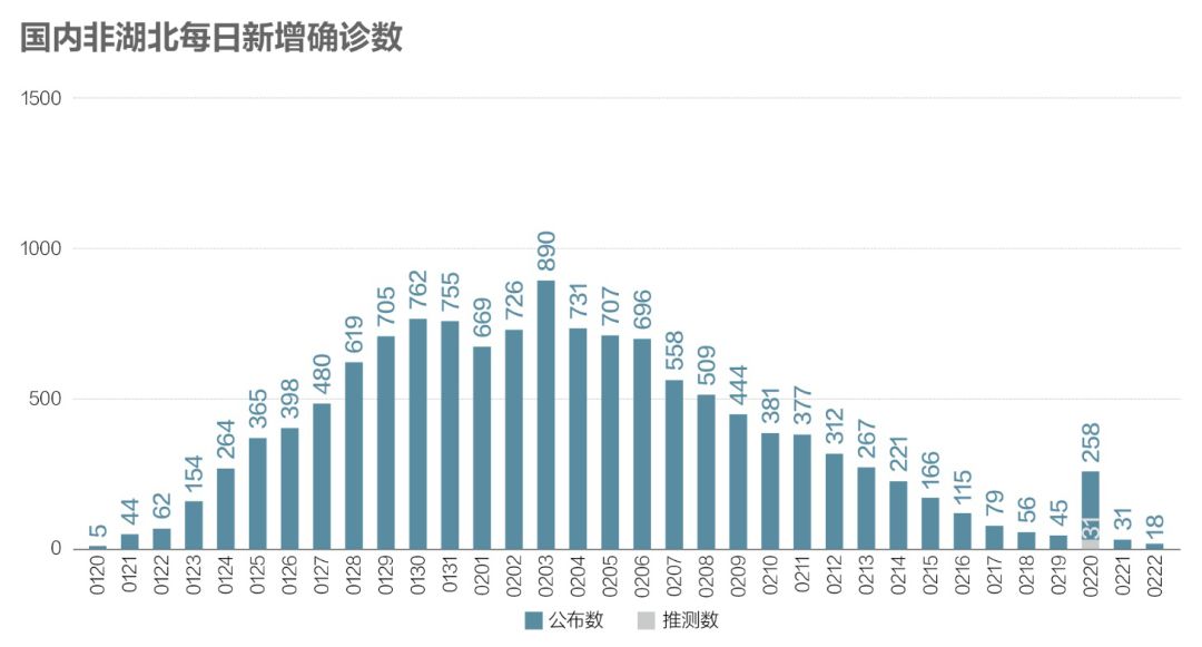彭鸿振