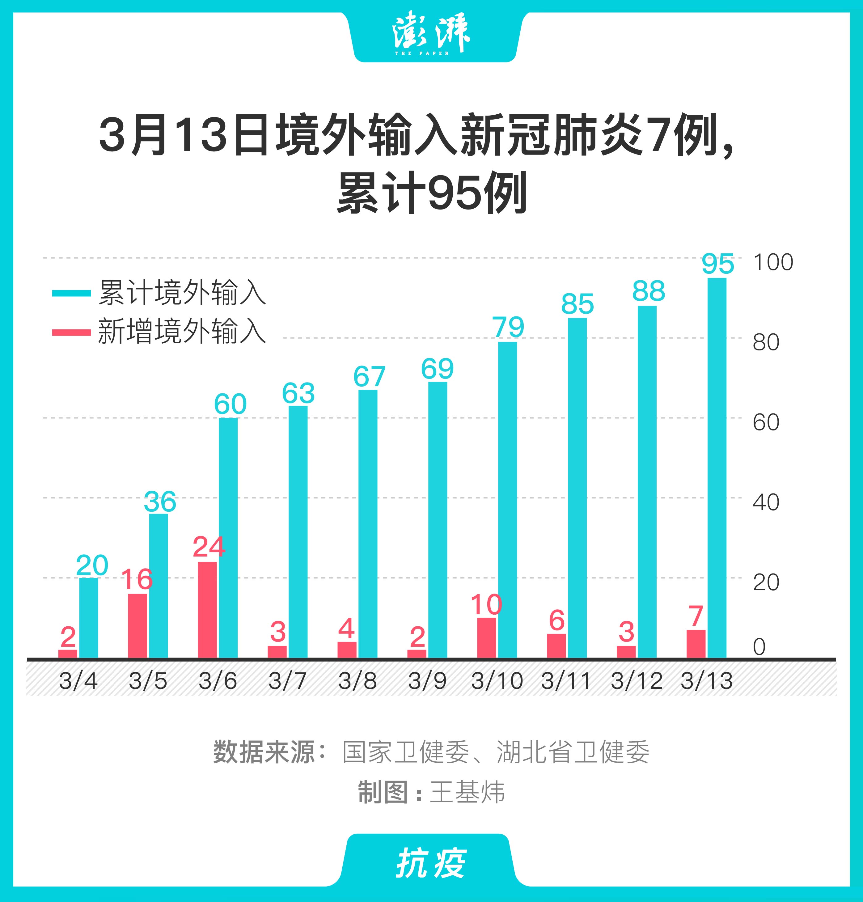 新肺炎疫情早期数据深度解析，最新进展与解析