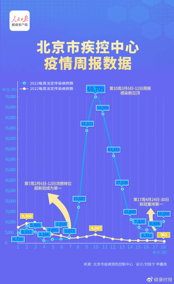 新冠疫情北京最早报道，回顾与启示，揭示疫情发展之路