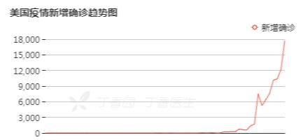 特朗普早期疫情通报，决策背后的争议与反思