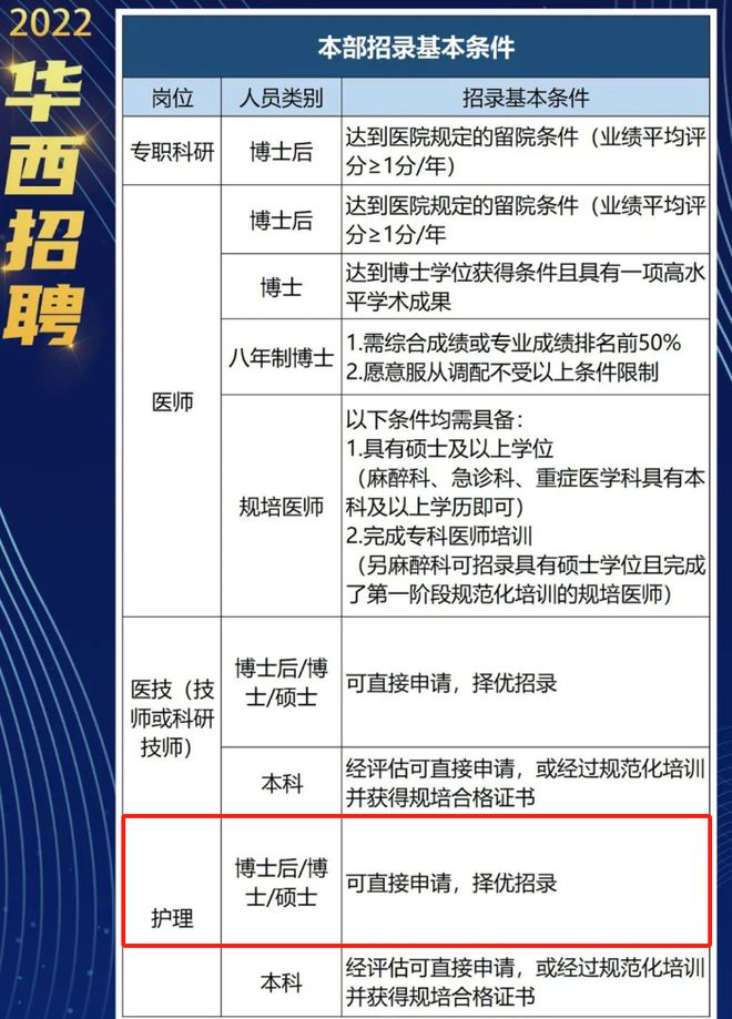 医院招聘早期政策与现代实践探索