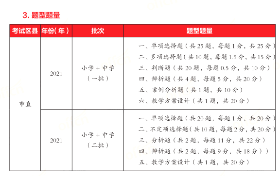 修禧